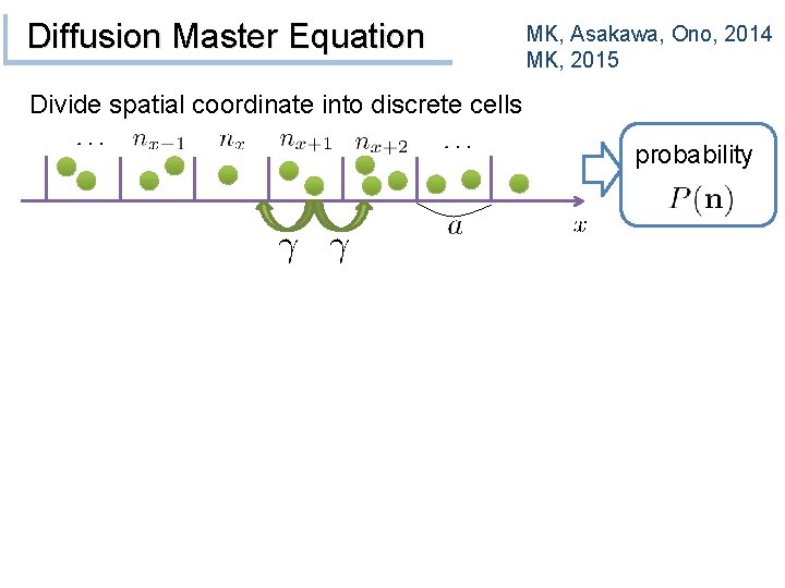 Diffusion Master Equation MK, Asakawa, Ono, 2014 MK, 2015 Divide spatial coordinate into discrete