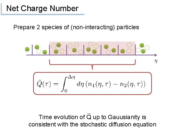 Net Charge Number Prepare 2 species of (non-interacting) particles Time evolution of Q up