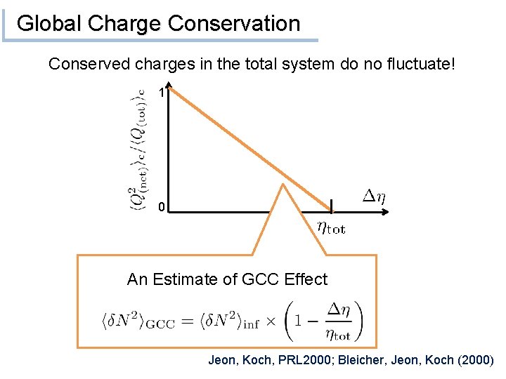 Global Charge Conservation Conserved charges in the total system do no fluctuate! 1 0