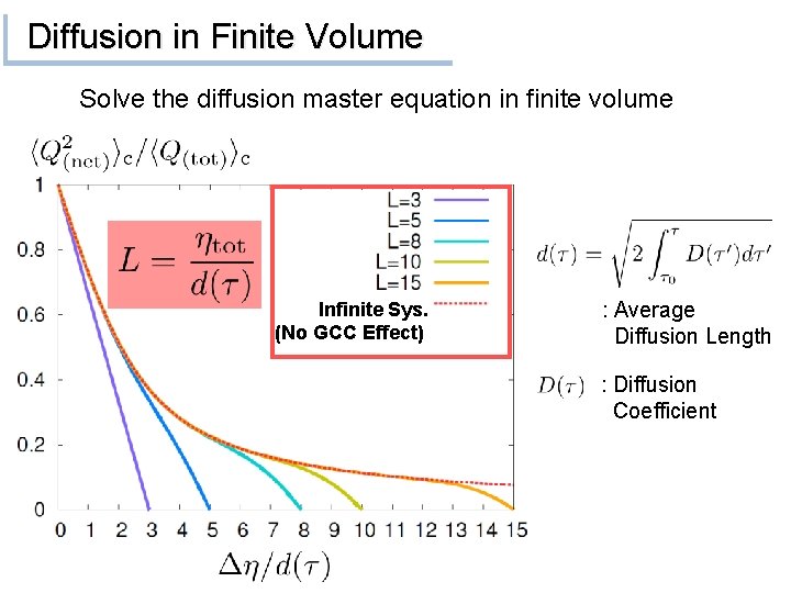 Diffusion in Finite Volume Solve the diffusion master equation in finite volume Infinite Sys.