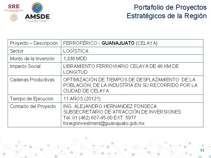 Portafolio de Proyectos Estratégicos de la Región Proyecto – Descripción FERROFÉRICO. - GUANAJUATO (CELAYA)