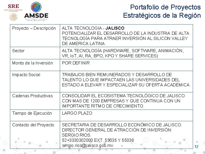 Portafolio de Proyectos Estratégicos de la Región Proyecto – Descripción ALTA TECNOLOGIA. - JALISCO