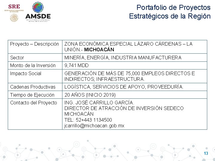 Portafolio de Proyectos Estratégicos de la Región Proyecto – Descripción ZONA ECONÓMICA ESPECIAL LÁZARO