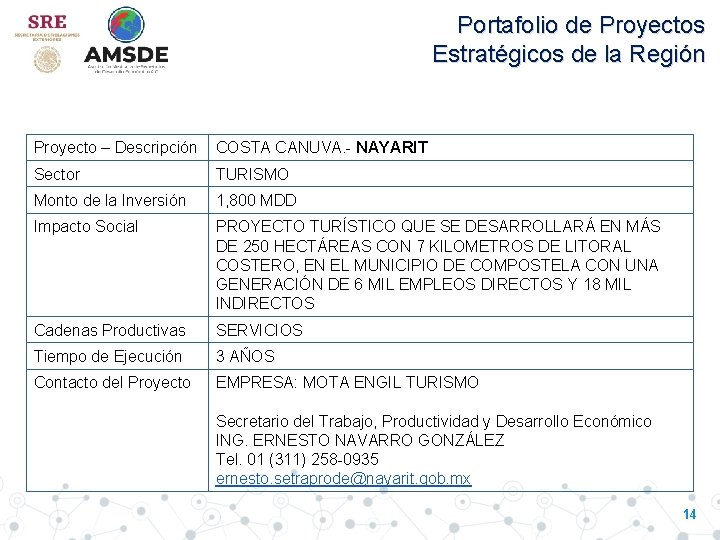 Portafolio de Proyectos Estratégicos de la Región Proyecto – Descripción COSTA CANUVA. - NAYARIT