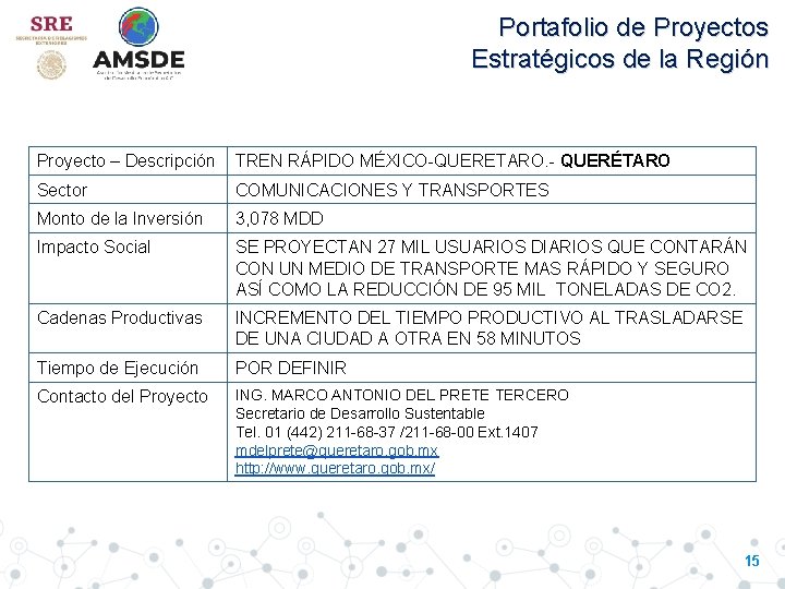 Portafolio de Proyectos Estratégicos de la Región Proyecto – Descripción TREN RÁPIDO MÉXICO-QUERETARO. -