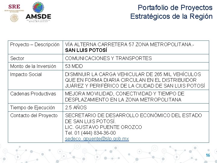 Portafolio de Proyectos Estratégicos de la Región Proyecto – Descripción VÍA ALTERNA CARRETERA 57