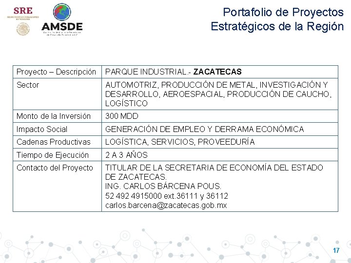 Portafolio de Proyectos Estratégicos de la Región Proyecto – Descripción PARQUE INDUSTRIAL. - ZACATECAS