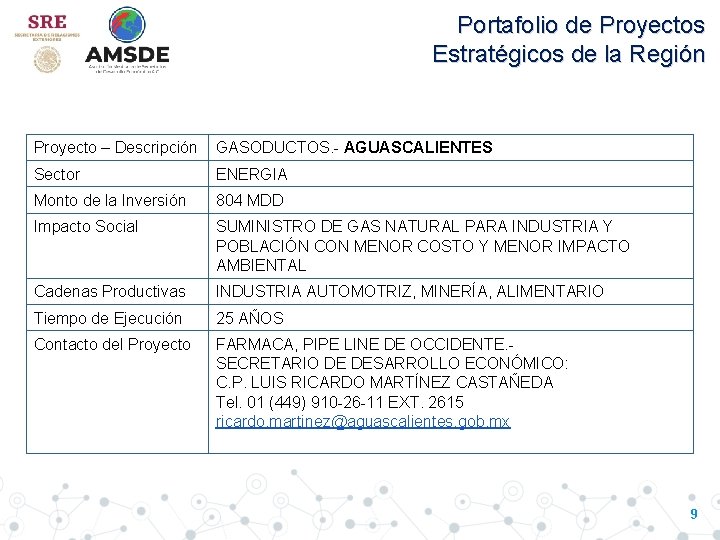 Portafolio de Proyectos Estratégicos de la Región Proyecto – Descripción GASODUCTOS. - AGUASCALIENTES Sector Portafolio de Proyectos Estratégicos de la Región Proyecto – Descripción GASODUCTOS. - AGUASCALIENTES Sector