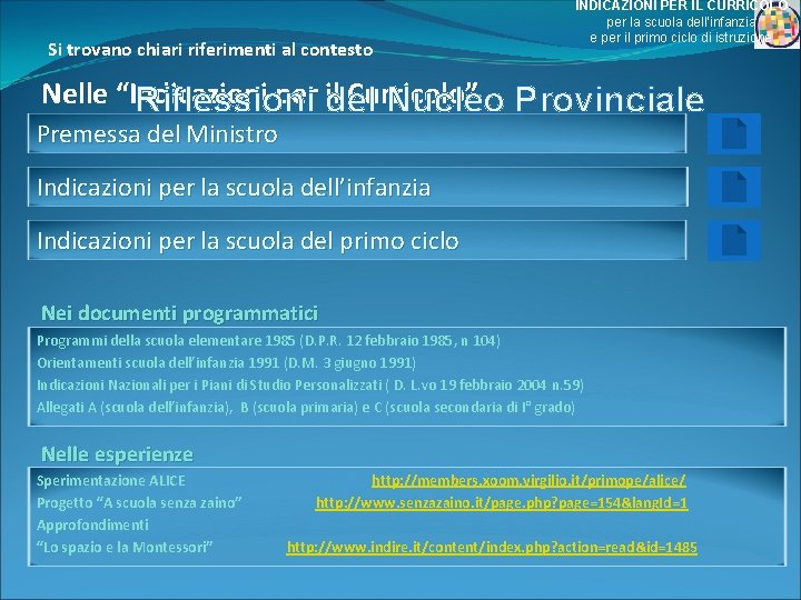 Si trovano chiari riferimenti al contesto INDICAZIONI PER IL CURRICOLO per la scuola dell’infanzia