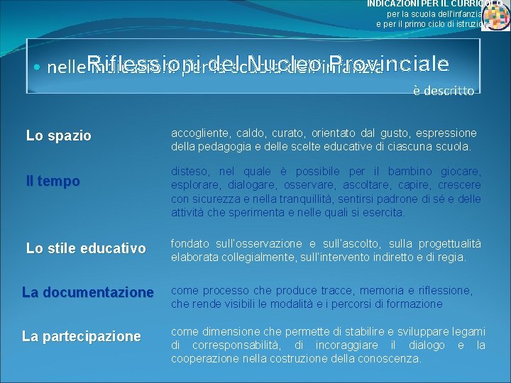 INDICAZIONI PER IL CURRICOLO per la scuola dell’infanzia e per il primo ciclo di