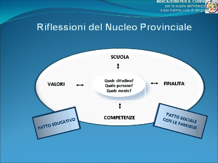 INDICAZIONI PER IL CURRICOLO per la scuola dell’infanzia e per il primo ciclo di