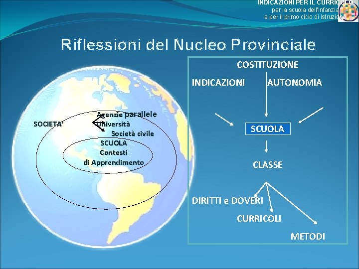 INDICAZIONI PER IL CURRICOLO per la scuola dell’infanzia e per il primo ciclo di