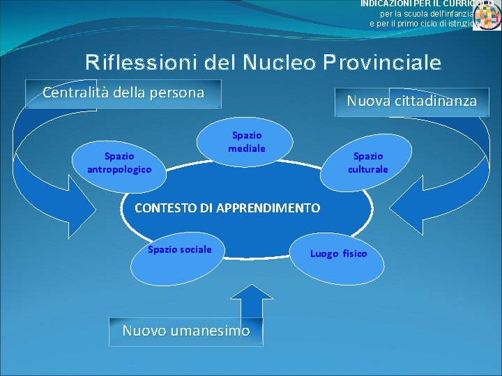 INDICAZIONI PER IL CURRICOLO per la scuola dell’infanzia e per il primo ciclo di