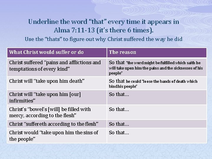 Underline the word “that” every time it appears in Alma 7: 11 -13 (it’s