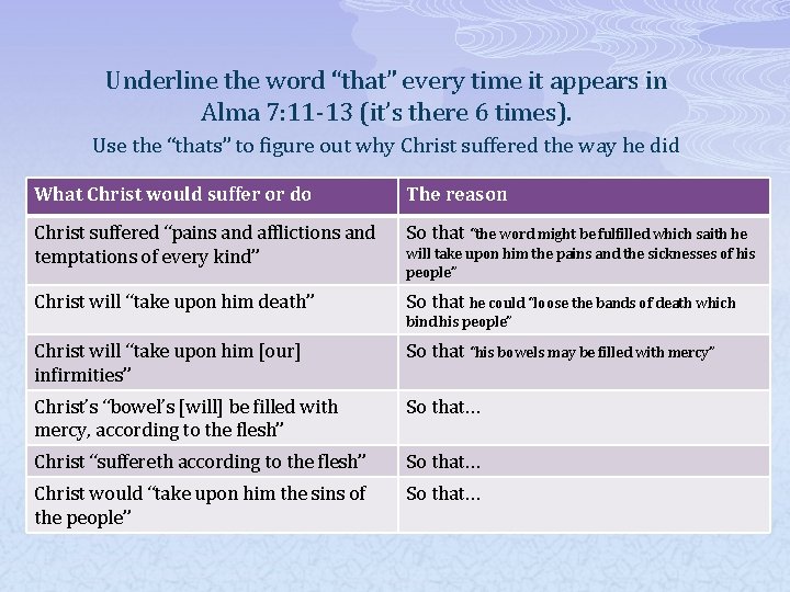Underline the word “that” every time it appears in Alma 7: 11 -13 (it’s