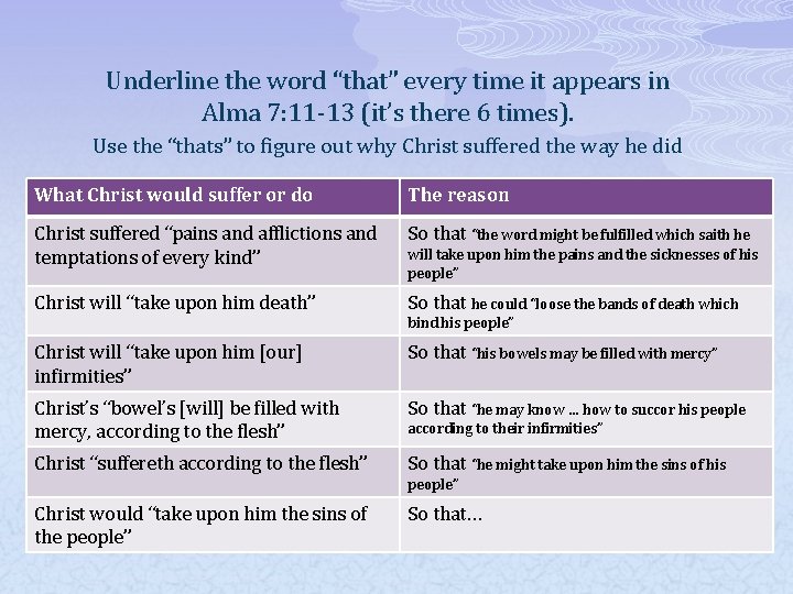 Underline the word “that” every time it appears in Alma 7: 11 -13 (it’s