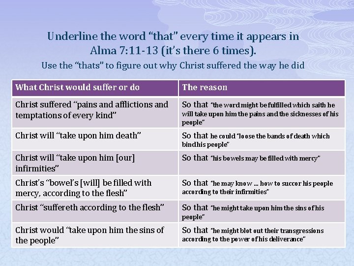 Underline the word “that” every time it appears in Alma 7: 11 -13 (it’s
