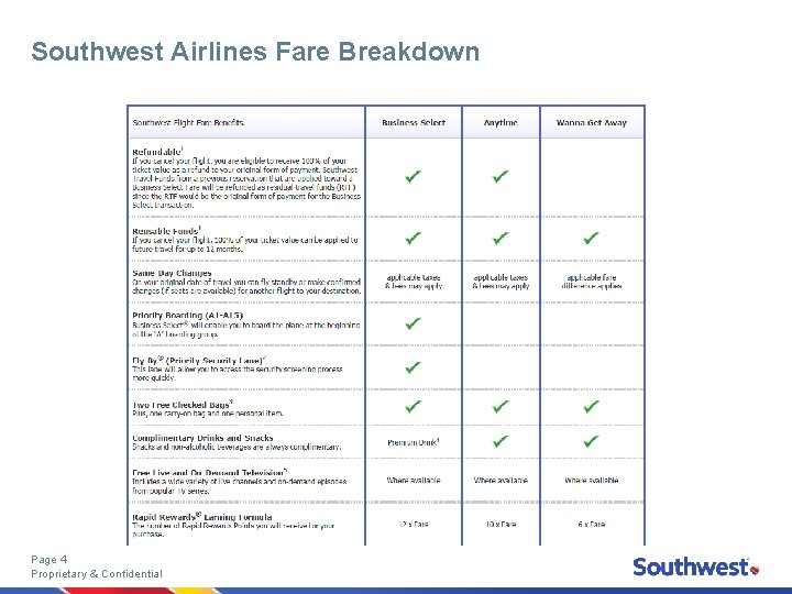 Southwest Airlines Fare Breakdown Page 4 Proprietary & Confidential 