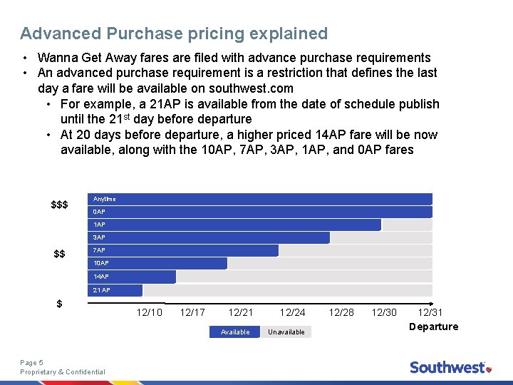 Advanced Purchase pricing explained • Wanna Get Away fares are filed with advance purchase