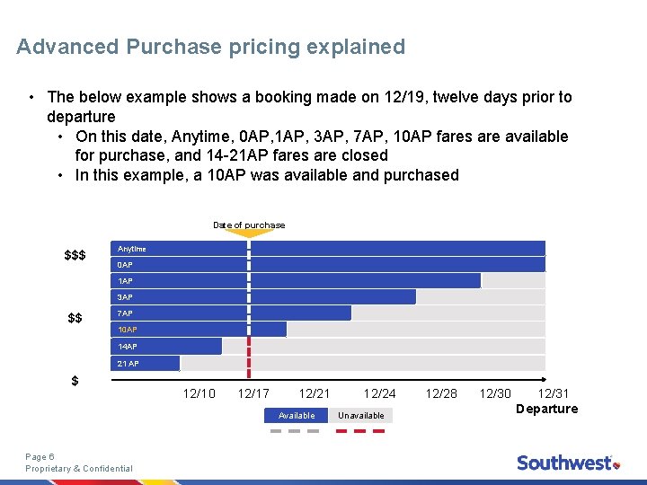 Advanced Purchase pricing explained • The below example shows a booking made on 12/19,