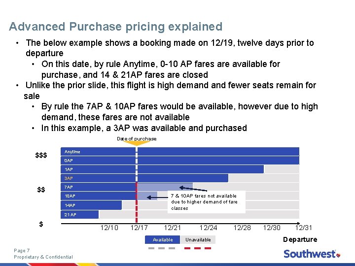 Advanced Purchase pricing explained • The below example shows a booking made on 12/19,