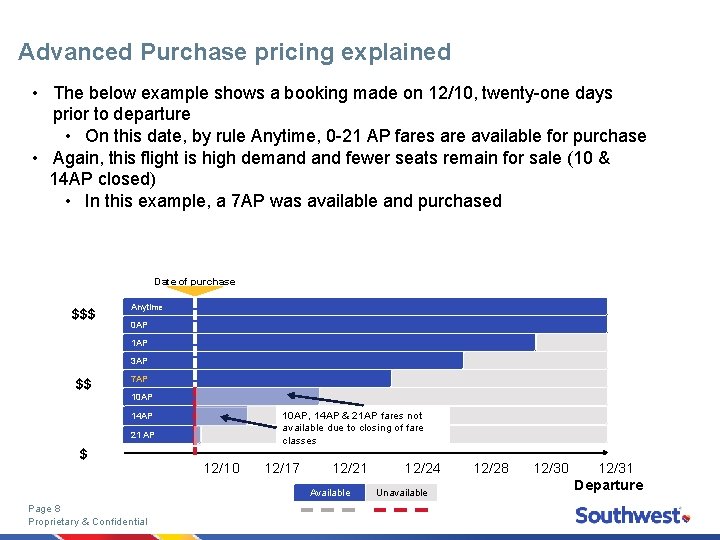 Advanced Purchase pricing explained • The below example shows a booking made on 12/10,