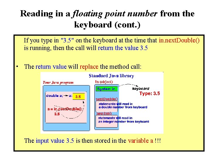 Reading in a floating point number from the keyboard (cont. ) If you type