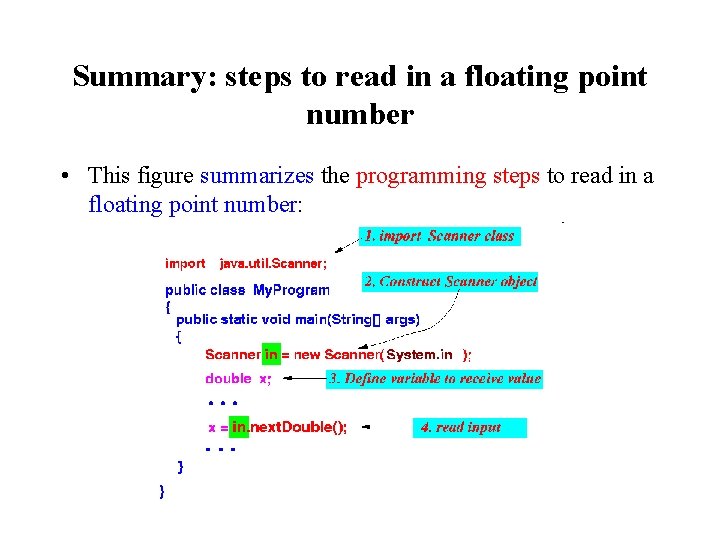 Summary: steps to read in a floating point number • This figure summarizes the