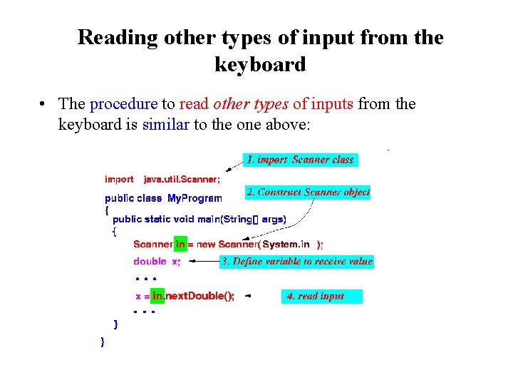 Reading other types of input from the keyboard • The procedure to read other