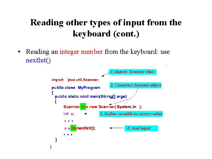 Reading other types of input from the keyboard (cont. ) • Reading an integer