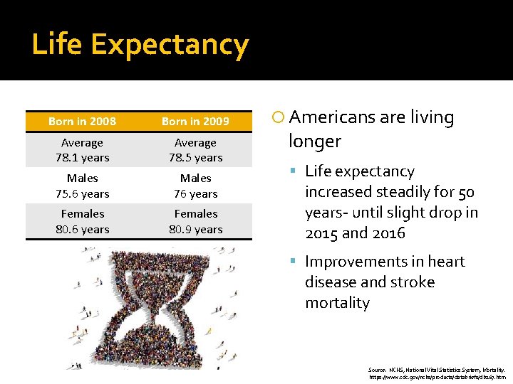 Life Expectancy Born in 2008 Born in 2009 Average 78. 1 years Average 78.