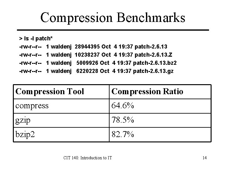 Compression Benchmarks > ls -l patch* -rw-r--r-- 1 waldenj 28944395 Oct 4 19: 37