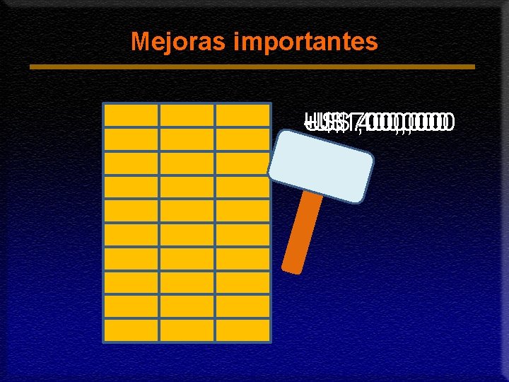 Mejoras importantes U$ -U$ +U$1, 000 700, 000 400, 000 