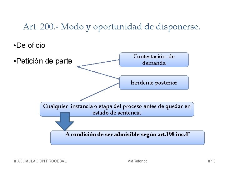 Art. 200. - Modo y oportunidad de disponerse. • De oficio • Petición de