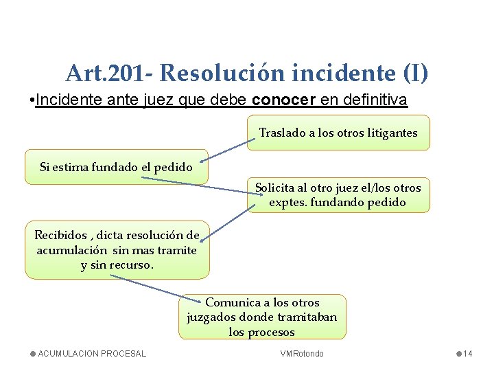 Art. 201 - Resolución incidente (I) • Incidente ante juez que debe conocer en