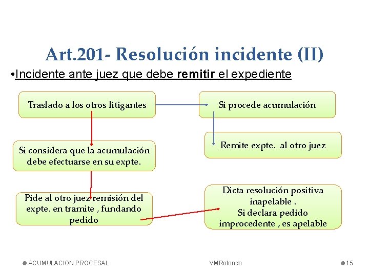 Art. 201 - Resolución incidente (II) • Incidente ante juez que debe remitir el