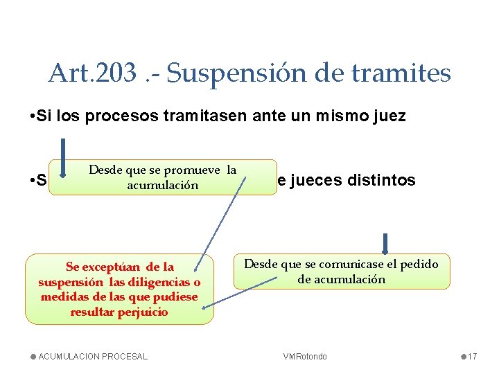 Art. 203. - Suspensión de tramites • Si los procesos tramitasen ante un mismo
