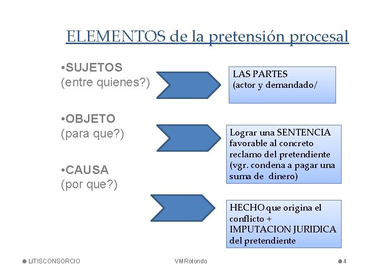 ELEMENTOS de la pretensión procesal • SUJETOS (entre quienes? ) LAS PARTES (actor y