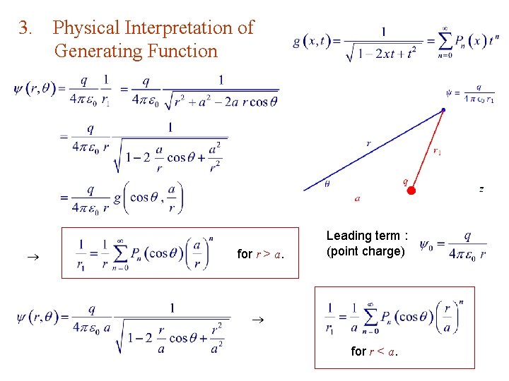 3 Physical Interpretation of Generating Function for r