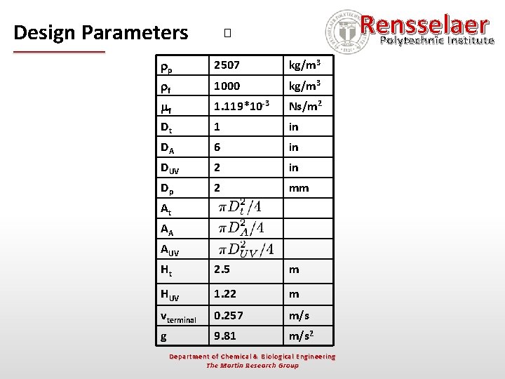 Design Parameters Rensselaer Polytechnic Institute � p 2507 kg/m 3 f 1000 kg/m 3