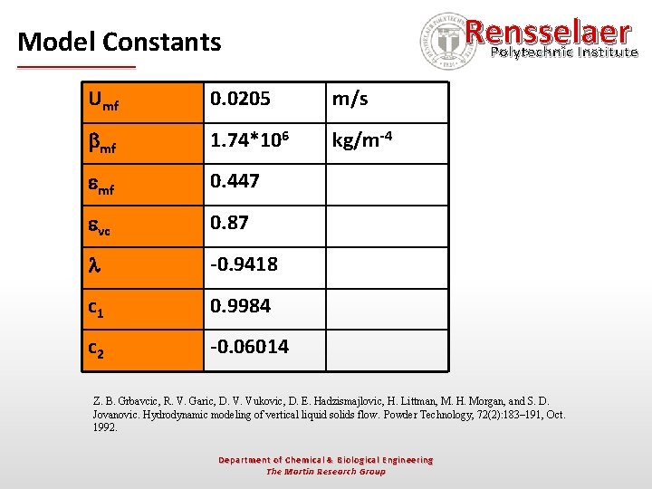 Rensselaer Polytechnic Institute Model Constants Umf 0. 0205 m/s mf 1. 74*106 kg/m-4 mf