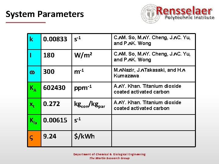Rensselaer Polytechnic Institute System Parameters k 0. 00833 s-1 C. ﾊM. So, M. ﾊY.