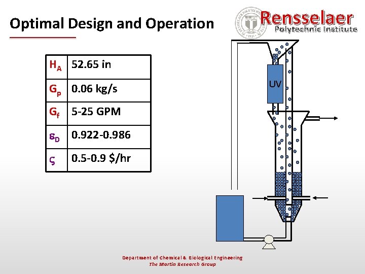 Optimal Design and Operation Rensselaer Polytechnic Institute HA 52. 65 in UV Gp 0.