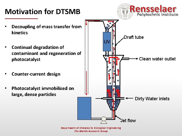 Rensselaer Polytechnic Institute Motivation for DTSMB • Decoupling of mass transfer from kinetics •