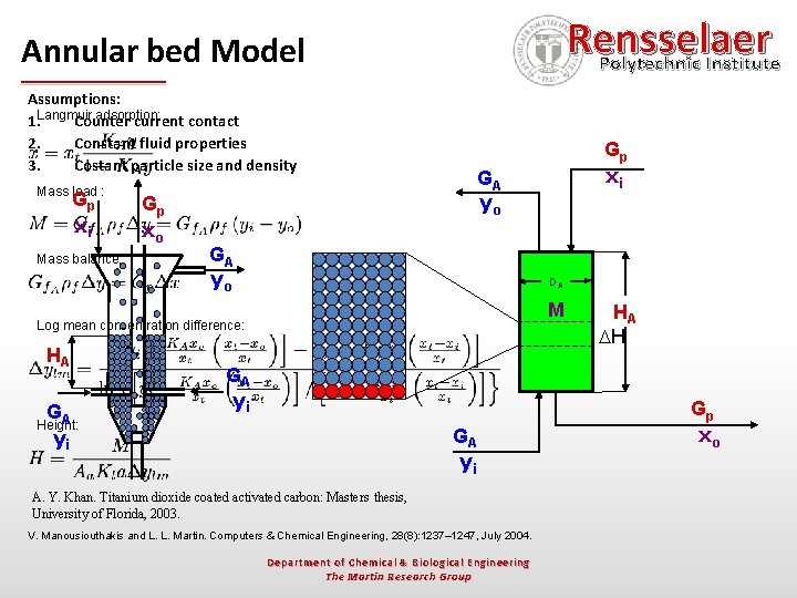 Rensselaer Polytechnic Institute Annular bed Model Assumptions: adsorption: 1. Langmuir Counter current contact 2.