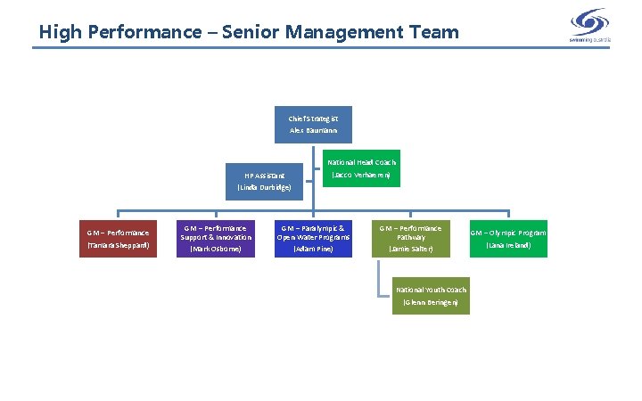 High Performance – Senior Management Team Chief Strategist Alex Baumann HP Assistant (Linda Durbidge)