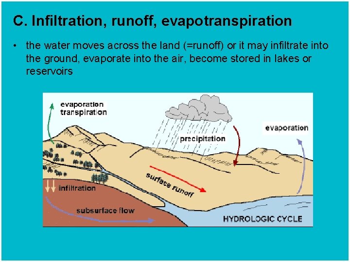 C. Infiltration, runoff, evapotranspiration • the water moves across the land (=runoff) or it