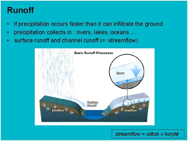 Runoff • if precipitation occurs faster than it can infiltrate the ground • precipitation