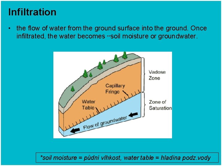 Infiltration • the flow of water from the ground surface into the ground. Once