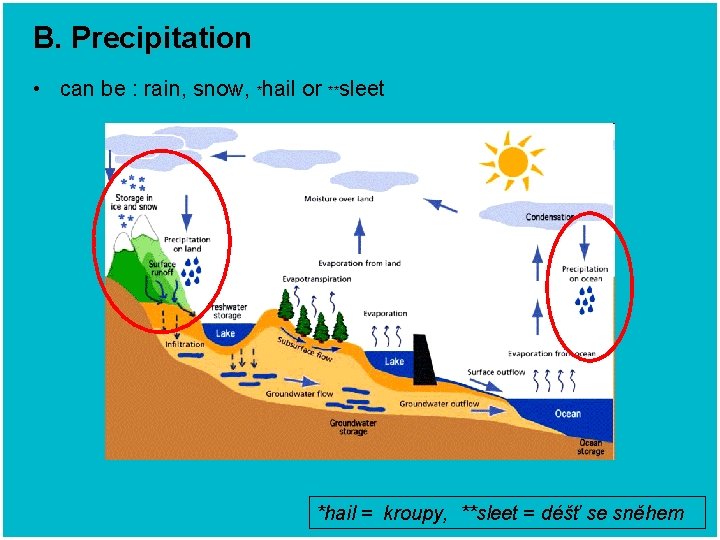 B. Precipitation • can be : rain, snow, *hail or **sleet *hail = kroupy,